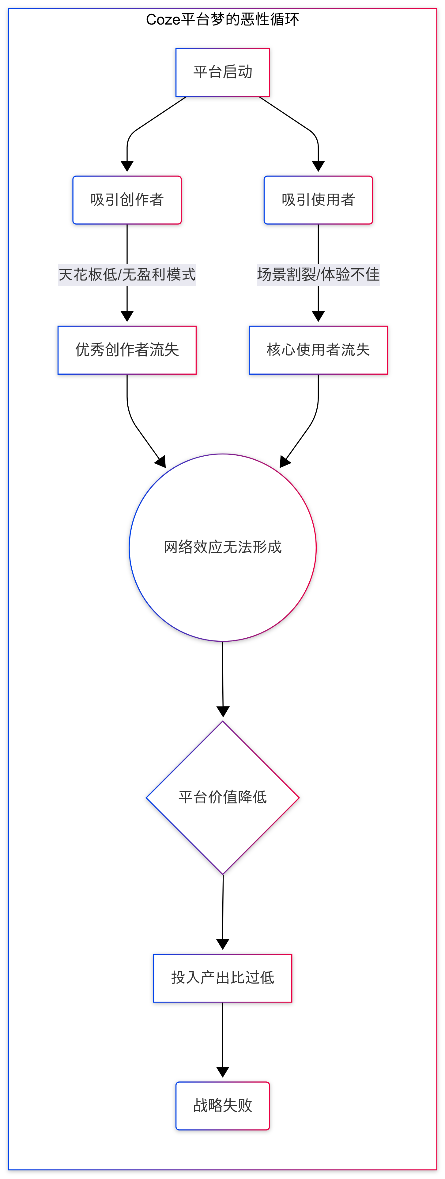 Untitled_diagram___Mermaid_Chart-2025-07-27-120908.png